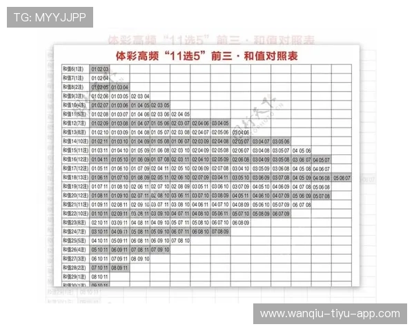 怎么进开云波胆群避坑防骗玩转彩票数字高频玩法 怎么进开云波胆群避坑防骗玩转彩票数字高频玩法